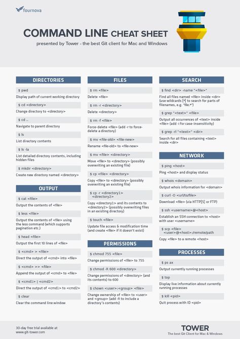 Command Line Cheat Sheet, Jquery Cheat Sheet, Computer Networking Basics, Html Cheat Sheet, Python Cheat Sheet, Devops Engineer, Networking Basics, Medical Terminology Study, Assembly Language