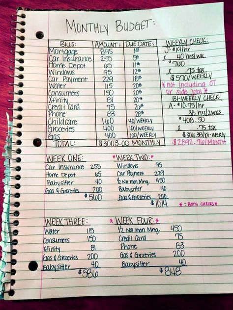 Budgeting Templates, Budget Worksheets, Monthly Budgeting, Savings Plans, Saving Money Chart, Money Chart, Money Saving Methods, Saving Strategies, Money Saving Techniques