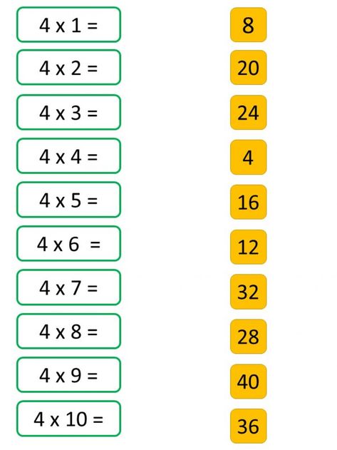 5 Times Table Worksheet, 2 Times Table Worksheet, 4 Times Table Worksheet, 6 Times Table Worksheet, Times Tables Activities, 5 Times Table, 6 Times Table, Multiplication Test, 4 Times Table