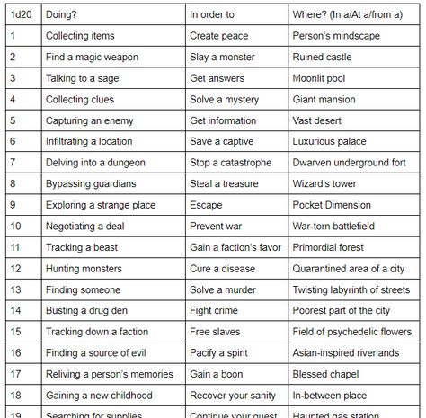 I tried to examine the style and content of my usual adventures and decided to make a generator for others to make adventures the way I hav... Story Idea Generator, Create Your Own Adventure Rpg, Dnd Free Adventure, Npc Generator, Fantasy City Name Generator, Your Fantasy Book Title Generator, Dnd Generator, World Generator, Story Generator