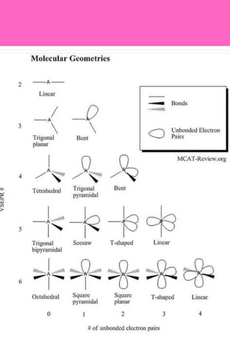 Molecular geometries of molecules|chemistry772 Vsepr Theory, Molecule Model, Molecular Geometry, Chemistry Basics, Functional Group, Chemistry, Geometry, Award Winning, Memes