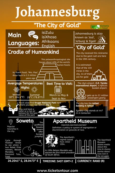 Johannesburg, South Africa travel guide inforgraphic Johannesburg Travel, South Africa Travel Guide, Romantic Activities, Cradle Of Humankind, Johannesburg City, City Of Gold, Africa Adventure, Africa Travel Guide, Gold City