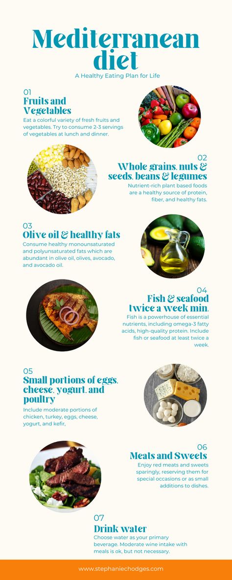 Eat the Mediterranean diet for a well balanced overall plan for health, longevity, and weight loss. Paleo Vs Mediterranean Diet, Foods To Avoid On Mediterranean Diet, Mediterranean Diet Principles, Mediterranean Diet Food Pyramid, Mediterranean Diet Explained, Osteoporosis Prevention, Mediterranean Cookbook, Sustainable Eating, Fatty Fish