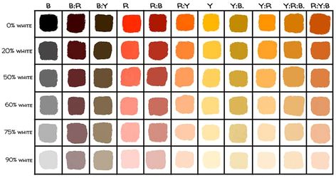 Zorn Palette Color Charts, Zorn Color Palette, Zorn Palette Portraits, Zorn Palette Painting, Zorn Paintings, Zorn Palette, Anders Zorn, Abstract Art Tutorial, Black Paint Color