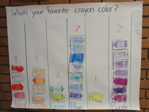 Miss Ripperger's Kindergarten Class: Favorite Crayon Color Graph Preschool Graphs, Math Graph, Preschool Family Theme, Kindergarten Anchor Charts, Kindergarten Colors, All About Me Preschool, Maths Ideas, Preschool Colors, Graphing Activities