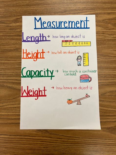 Maths Capacity Activities, Prek Anchor Charts Classroom, Kindergarten Math Anchor Charts, Math Anchor Charts Kindergarten, Measurement Anchor Chart, Anchor Charts First Grade, Basic English Grammar Book, Easy Math Activities, Teaching Math Strategies