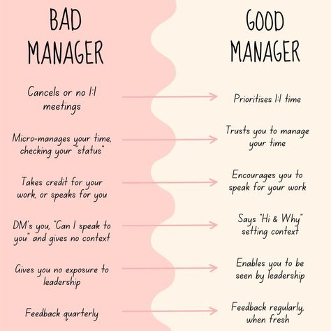 Adam Danyal on LinkedIn: A good manager empowers and uplifts, while a bad manager stifles and… | 44 comments Good Manager, Bad Managers, Good Leadership Skills, Airway Management, My Purpose In Life, Life Map, Higher Learning, Agent Of Change, Good Listener