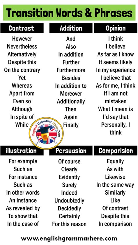 Transitional Words And Phrases, Transitional Example Sentences Transitional Words And Phrases When you want to write an effective composition or a short paragraph in English, what do you pay attention to? In many schools and colleges, one of the most basic signs of learning English is that individuals use a large number of transitional words and phrases to combine different phrases to match their meaning. While these uses make the text far from more deactive and boring, it also reinforces the Transitional Sentences Transition Words, Transitional Words For Essays, Transitional Phrases For Writing, Phrases To Use In Essays, How To Write A Composition, Words For Sentence Making, Composition Writing English, English Composition College, Transitional Words And Phrases