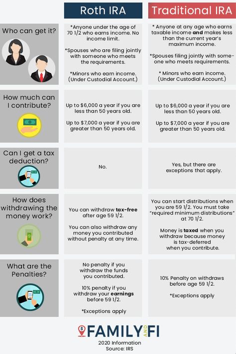 You need to know the similarities and differences between the Roth IRA and the Traditional IRA. Investing for your retirement is going to be one of the most important savings plans you make in your life. Here we have simplified learning about IRAs so that you can understand them and make the best choice for your future. We discuss taxes, earnings, ages, and more.  Pin this to refer back to! #investing #roth #traditional #ira #savingsplan #difference #vs #whatis Roth Ira Vs 401k, Roth Vs Traditional Ira, 401k Vs Roth Ira, Millionaire Tips, Investing Advice, Roth Ira Investing, Fire Movement, Savings Plans, Saving Money Chart