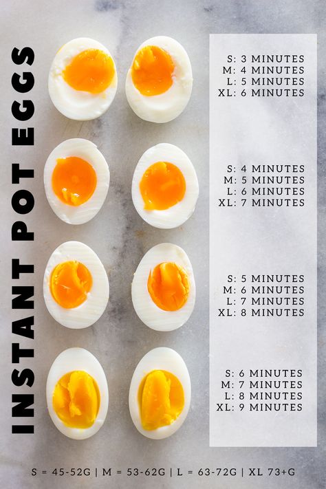 Making Instant Pot eggs is incredibly quick and easy! I have some simple tips and a cooking time chart to help you. We'll cover how to make eggs in an Instant Pot in almost any style! From the perfect pressure cooker runny eggs and ramen eggs to Instant Pot hard-boiled eggs, too! Hard Boiled Eggs Time, Instant Pot Eggs, Ramen Eggs, Instant Pot Hard Boiled Eggs, Ramen Egg, Well Cover, Runny Eggs, Plats Healthy, Healthy Instant Pot Recipes