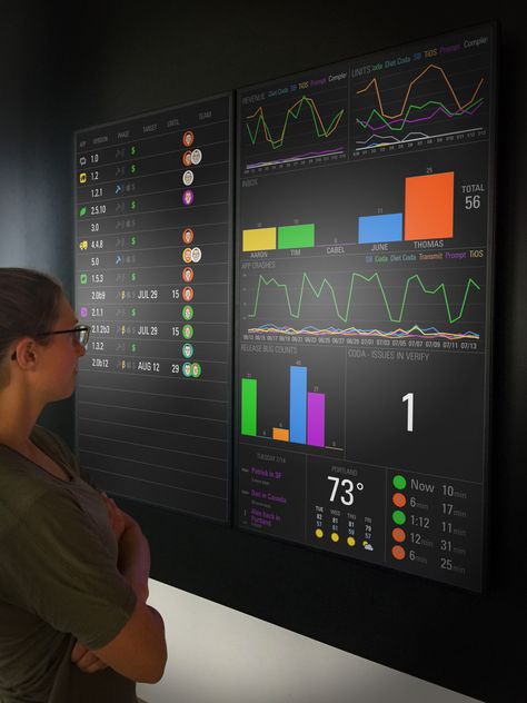 Dashboard Interface, Digital Dashboard, Data Dashboard, Data Visualization Design, Gui Design, Raspberry Pi Projects, Smart Mirror, Dashboard Ui, Dashboard Design