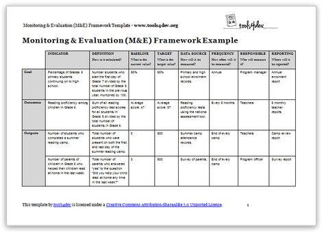 Monitoring and evaluation (M&E) framework template | tools4dev Monitoring And Evaluation Framework, Monitoring And Evaluation, Report Writing Template, Nonprofit Startup, Seasons Worksheets, Program Evaluation, Nonprofit Management, Printable Border, Writing Template