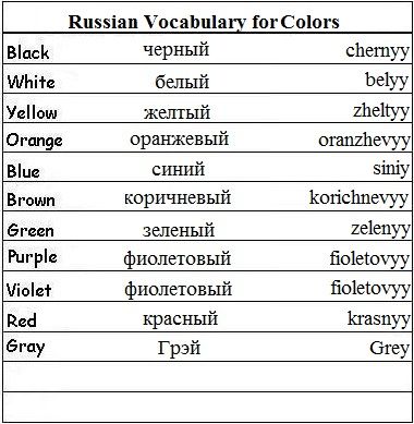 Colors in Russian Russian Swear Words, Russian Colors, Russian For Beginners, Learn Russian Alphabet, Basic Russian, Russian Learning, Russian Vocabulary, Russian Alphabet, Russian Lessons