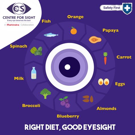 National Nutrition Week, Eye Health Food, Eat A Rainbow, To Improve Eyesight, Food For Eyes, Eye Facts, Raw Vegan Diet, Low Estrogen Symptoms, Lower Back Pain Exercises