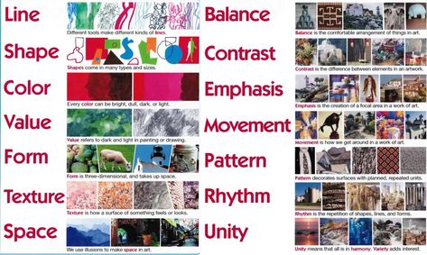 Element & Principle posters from classroom. Elements Of Art Examples, Art Terminology, Elements Of Art Space, Elements Of Art Line, The Elements Of Art, Drawing Classes, Art Theory, Art Elements, Elements And Principles