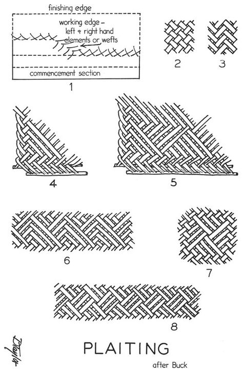 Gottfried Semper, Caribbean hut, "the four elements of architecure ... Bulgaria Architecture, Gottfried Semper, Climate Adaptation, Traditional Japanese House, The Four Elements, Zen Tangle, Four Elements, Japanese House, Zentangle Patterns