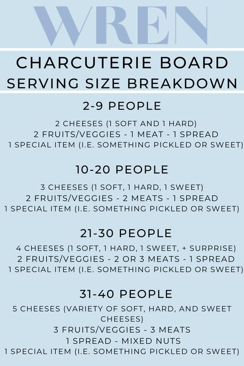 Charcuterie Amount Per Person, Charcuterie Board Amounts Per Person, Charcuterie Menu Ideas, Charcuterie Board Serving Size, Charcuterie Board Meats, Charcuterie Appetizers, Serving Sizes, Food Bars, Charcuterie Inspiration