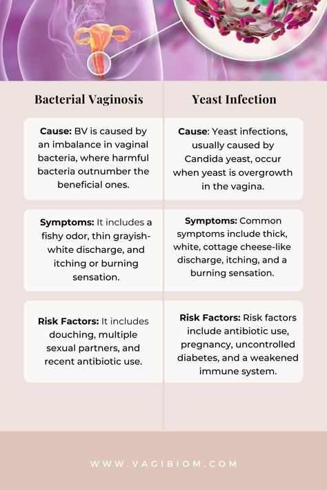 Le Mal A Dit, Yeast Infection Causes, Yeast Infection Symptoms, Candida Yeast, Yeast Infections, Healthy Quotes, Healthy Diet Tips, Natural Cough Remedies, Fitness Advice