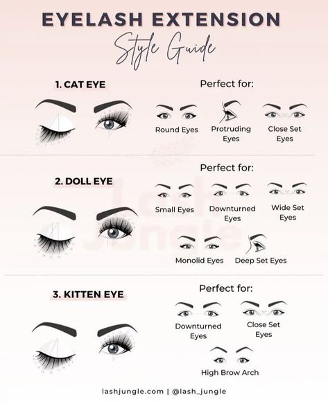 Eyelash Extension Education, Lash Cheat Sheet, Lash Guide For Clients, Lash Mapping Template, Lash Extension Faq, Eyelash Extension Lengths, Lash Maps For Big Eyes, Lash Extension Size Chart, Eyelash Extension Chart