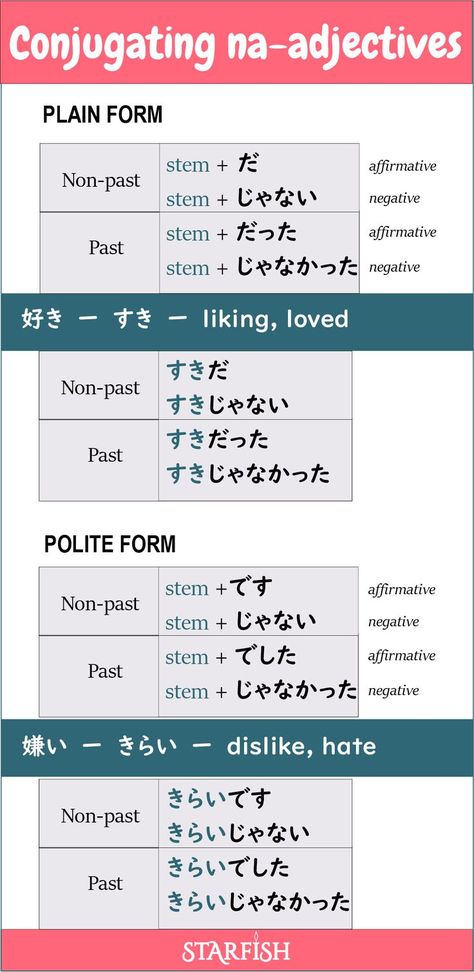 Japanese Verbs, Verb Words, Learn Japan, Japanese Grammar, Verb Conjugation, Basic Japanese Words, Japanese Language Lessons, Study Flashcards, Learn Japanese Words