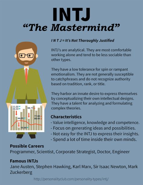 Intj Description, Analytical Personality, Intj Mastermind, Intj Female, Personality Inspiration, Type Personality, Intj Women, Intj T, Intj And Infj