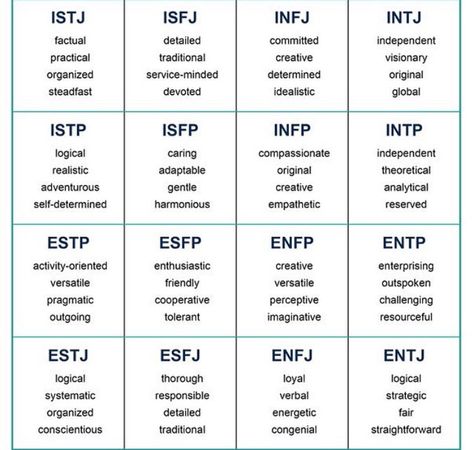 4 adjectives for each of the 16 MBTI types (generally speaking). Personality Types Chart, Personality Type Quiz, Mbti Charts, The 16 Personality Types, Type Chart, Meyers Briggs, Intj Personality, Myers Briggs Personality Types, Myers–briggs Type Indicator