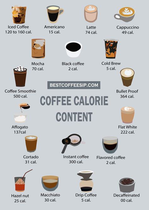 Calories are in a cup of coffee Coffee Calories Chart, Calories In Coffee, Wonyoungism Food, Low Calorie Coffee, Oatmeal Calories, Calorie Guide, Coffee Calories, Mcdonalds Coffee, Calorie Chart