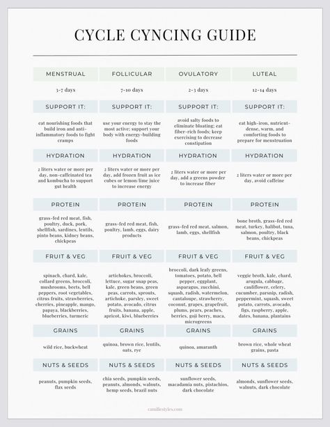 Cycle Syncing: What to Eat and Drink in Each Phase of Your Cycle Hormone Nutrition, Cycling Food, Cycle Syncing, Healthy Hormones, Menstrual Health, Feminine Health, Happy Hormones, Nourishing Foods, Hormone Health