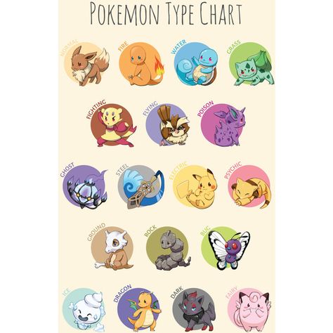 Pokemon Type Chart, Nintendo Poster, Pokemon Go Tips, Pokemon Types, Type Chart, Video Game Poster, Gamer Decor, Chart Infographic, Pokemon Poster