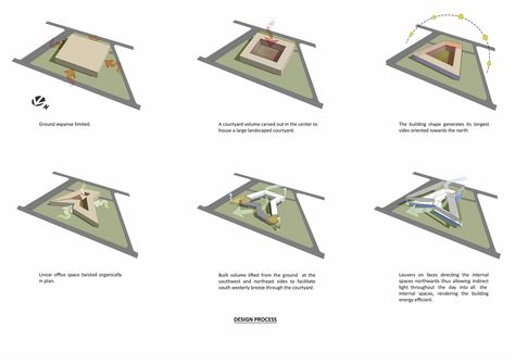 Courtyard Concept, Courtyard Office, Sanjay Puri Architects, Sanjay Puri, The Courtyard, Architects, Presentation, Hotel