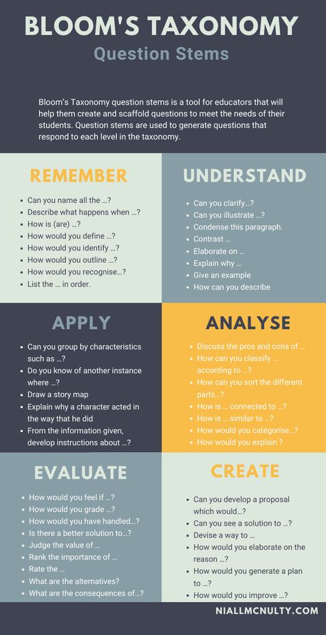 Simplify your teaching now, using Bloom's Taxonomy Question Stems | A comprehensive list Blooms Taxonomy Questions, Question Stems, Persuasive Techniques, Effective Teaching Strategies, Bloom's Taxonomy, Business Acumen, Higher Order Thinking Skills, Blooms Taxonomy, X Twitter