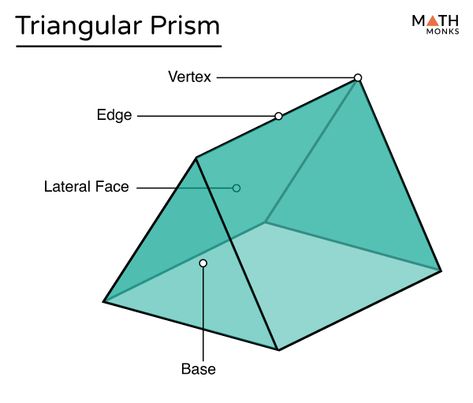 Triangular Prism - Definition, Formulas, Examples & Diagrams Surface Area And Volume, Shapes Drawing, Geometric Shapes Drawing, Triangular Prism, Math Methods, Life Pictures, Surface Area, Logo Ideas, How To Find