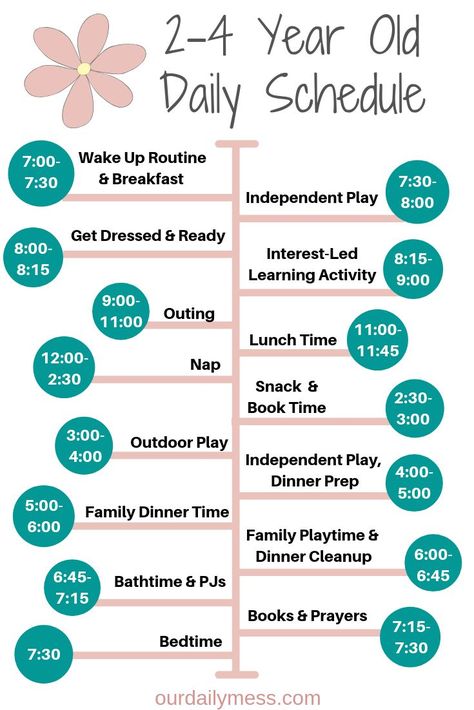 Uppfostra Barn, Toddler Routine, Toddler Schedule, Baby Schedule, Kids Schedule, Smart Parenting, Parenting Toddlers, Toddler Learning Activities, Toddler Fun