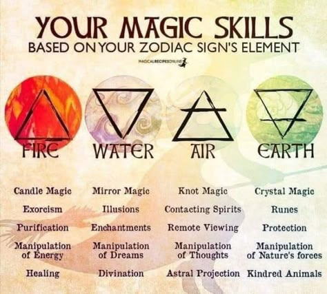 Zodiac Sign Elements, Sign Elements, Zodiac Signs Elements, The Fifth Element, Zodiac Elements, Witch Things, Witchcraft Books, Wiccan Magic, Elemental Magic