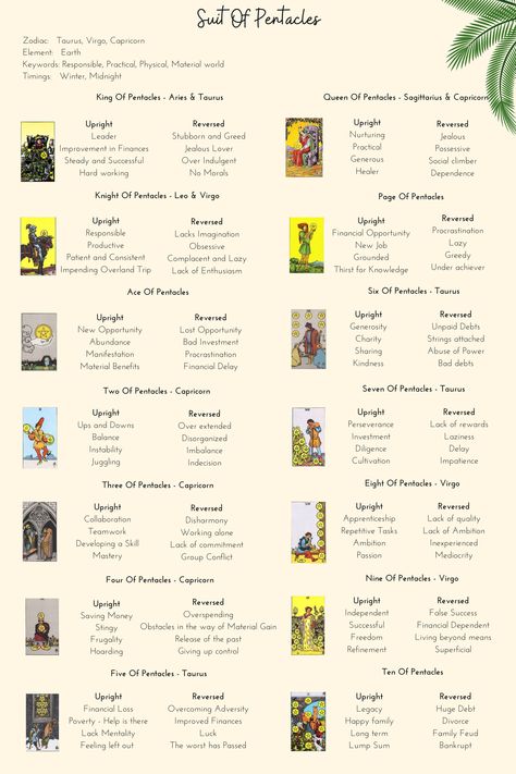 Suit Of Pentacles, Learning Tarot, Wands Tarot, Learning Tarot Cards, Pentacles, Tarot Learning, Tarot Spreads, Cheat Sheets, Tarot Cards