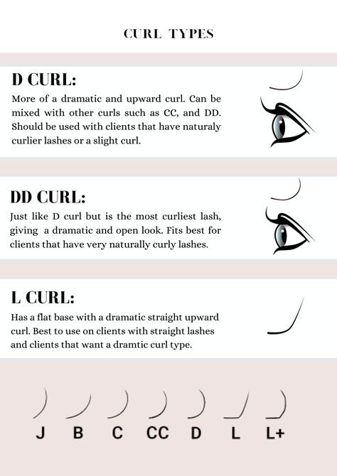 Types Of Lash Curls, Lash Curl Types, Lash Curls, Volume Russe, Lash Tips, Eyelash Business, Lash Extentions, Eyelash Extension Training, Lashes Tutorial