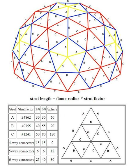 Buckminster Fuller Dome, Dome Projection, Hexagon Dome, Geodesic Dome Greenhouse, Geo Dome, Dome Greenhouse, Dome Building, Geodesic Dome Homes, Dome Structure