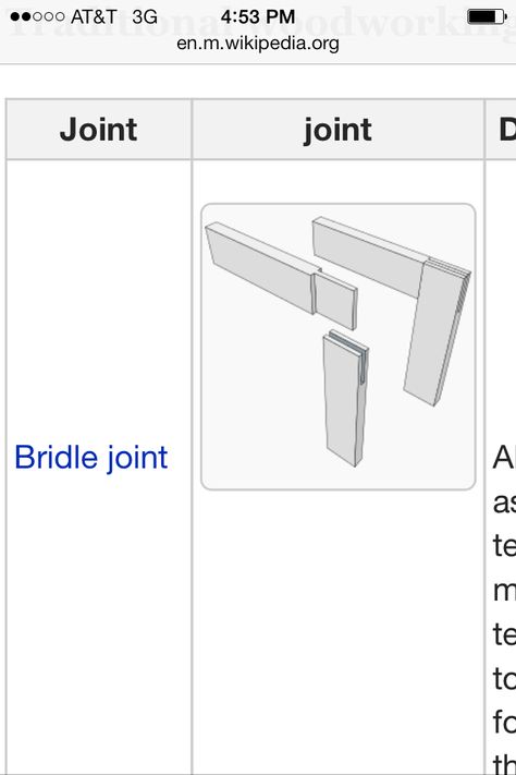 Bridle joint Joinery