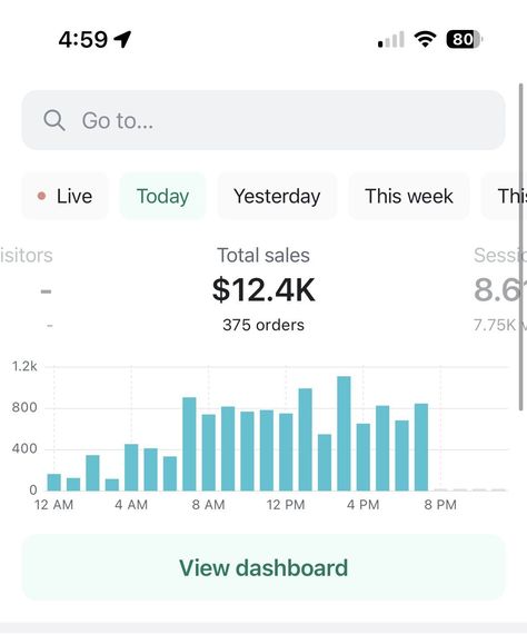 I will help you to earn your first $10k/month from dropshipping Shopify Sales Proof, Shopify Sales Proof 2024, Shopify Sales Dashboard Goals, Shopify Results, Income Manifestation, Sales Proof, Promotion Aesthetic, Rising Pisces, 2024 Plan