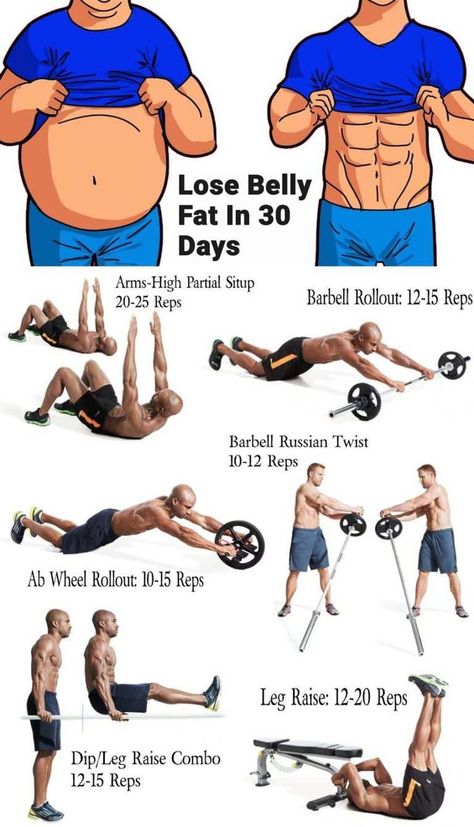 Abdominal Workout, Body Fat Loss, Ripped Abs, Trening Fitness, Weight Training Workouts, Abs Workout Routines, Abdominal Exercises, Mental Training, Fat Loss Workout