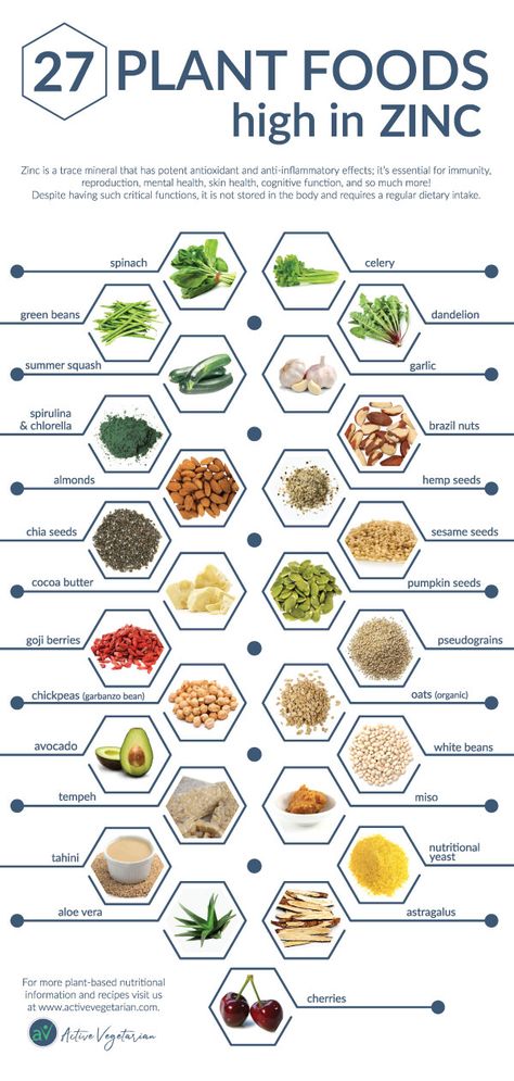 Zinc In Food, Foods That Have Zinc, Foods High In Zinc, Zinc Foods, Sources Of Zinc, Zinc Rich Foods, Baking Soda Beauty Uses, Brown Spots Removal, Trace Minerals