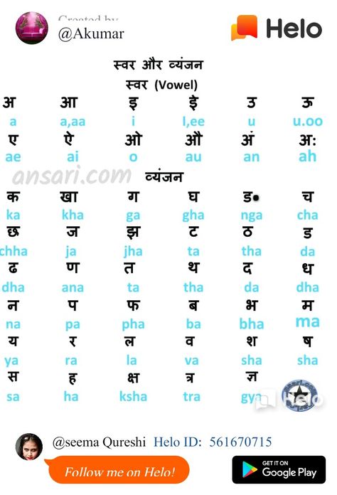 Barahkhadi Worksheet In Hindi, K Kh G Gh In Hindi, K Kha Ga In Hindi, Barakhadi English, Hindi Language Learning Worksheets, Barakhadi Marathi, Kids Learning Charts, Cursive Writing Practice Sheets, Writing Practice Sheets