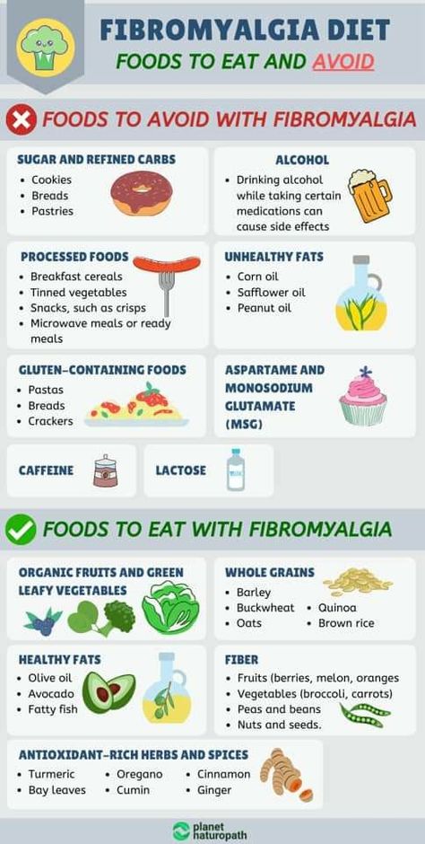 Fibermyalgia Symptoms, Anti Inflammation Recipes, Food Chart, Skin Bumps, Chronic Pain Relief, Blood Sugar Management, Diet Chart, Gluten Sensitivity, Inflammatory Foods