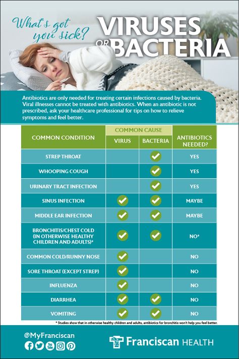 Some viruses cause symptoms that resemble bacterial infections, and some bacteria can cause symptoms that resemble viral infections. Sore throats and pneumonia are two such examples.    You know you feel bad, but what should you do to treat it? Clogged Ears, Sinus Congestion Relief, Strep Throat, Sinus Congestion, Health And Fitness Magazine, Beech Tree, Natural Antibiotics, Healthy Diet Tips, Viral Infection