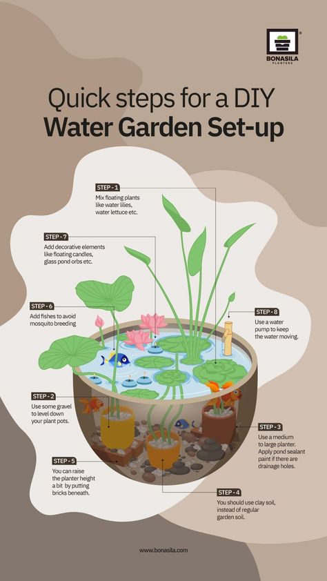 quick tips for building a water garden Container Pond, Small Water Gardens, Mini Pond, Fish Pond Gardens, Container Water Gardens, Patio Pond, Indoor Water Garden, Garden Pond Design, Floating Plants