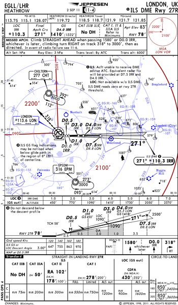 Ground School Pilot, Atp Flight School, Pilot Lessons, Aviation Charts, Flight Instruction, Pilot Career, Flight Plan, Flight Simulator Cockpit, Flight Lessons