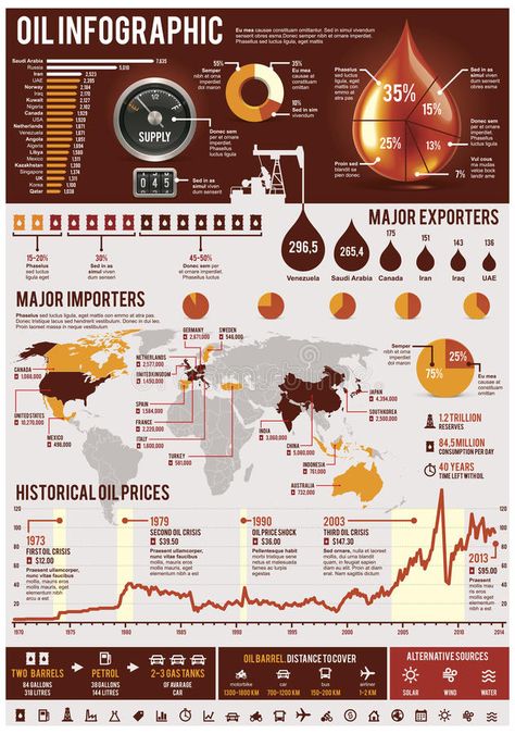 Oil Infographic, Investing Infographic, World History Facts, Oil Rig Jobs, Water Well Drilling Rigs, Petroleum Engineering, History Infographic, Oil And Gas Industry, Oil Platform