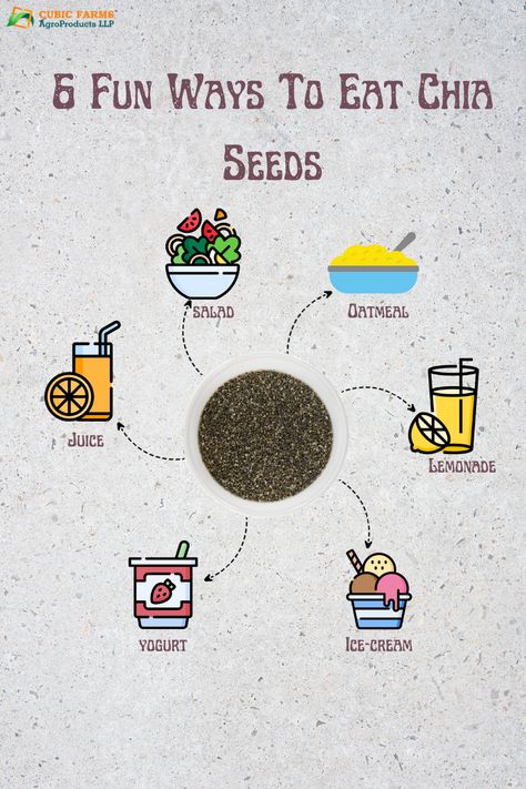 Chia Seeds Are Full Of Nutrients, Including Omega-3 Fatty Acids, Iron, Calcium, And Antioxidants. They Have A Mild, Nutty Flavor And Can Be A Good Addition To A Balanced Diet. . . . Follow @cubicfarmsagro For More . . . . . . . . #chiapudding #organicfarm #chiaseed #organicingredients #healthyfoodlover #healthypeople #healthylifestlye #chiaseedpudding #healthtipsoftheday #chiachiachia #organictreats #organicrecipes #chiabowl #organicpower #cubicfarmsagro Healthy Lifestlye, Chia Bowl, Yogurt Ice Cream, A Balanced Diet, Chia Seed Pudding, Healthy People, Omega 3 Fatty Acids, Chia Pudding, Organic Farming