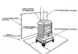 Building Heat Shield - Pictures and Dimensions for B365 Compliance Corner Wood Stove, Wood Stove Installation, Wood Stove Hearth, Stove Installation, Wood Stove Fireplace, Wood Heat, Sugar Shack, Rocket Stoves, Pellet Stove