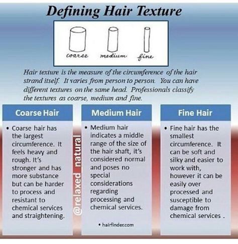 Cosmetology State Board, Natural Hair Textures, Beauty School Cosmetology, Hair Science, Hair Facts, Hairstylist Quotes, Hair Academy, Hairdressing Training, Cosmetology Student